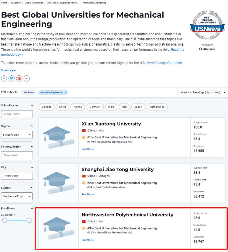 NPU's Mechanical Engineering Discipline Ranks 3rd Globally in 2024 U.S ...